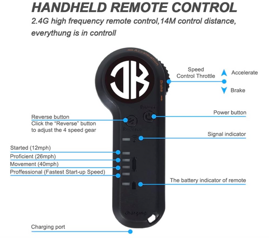 A1 Pro remote control