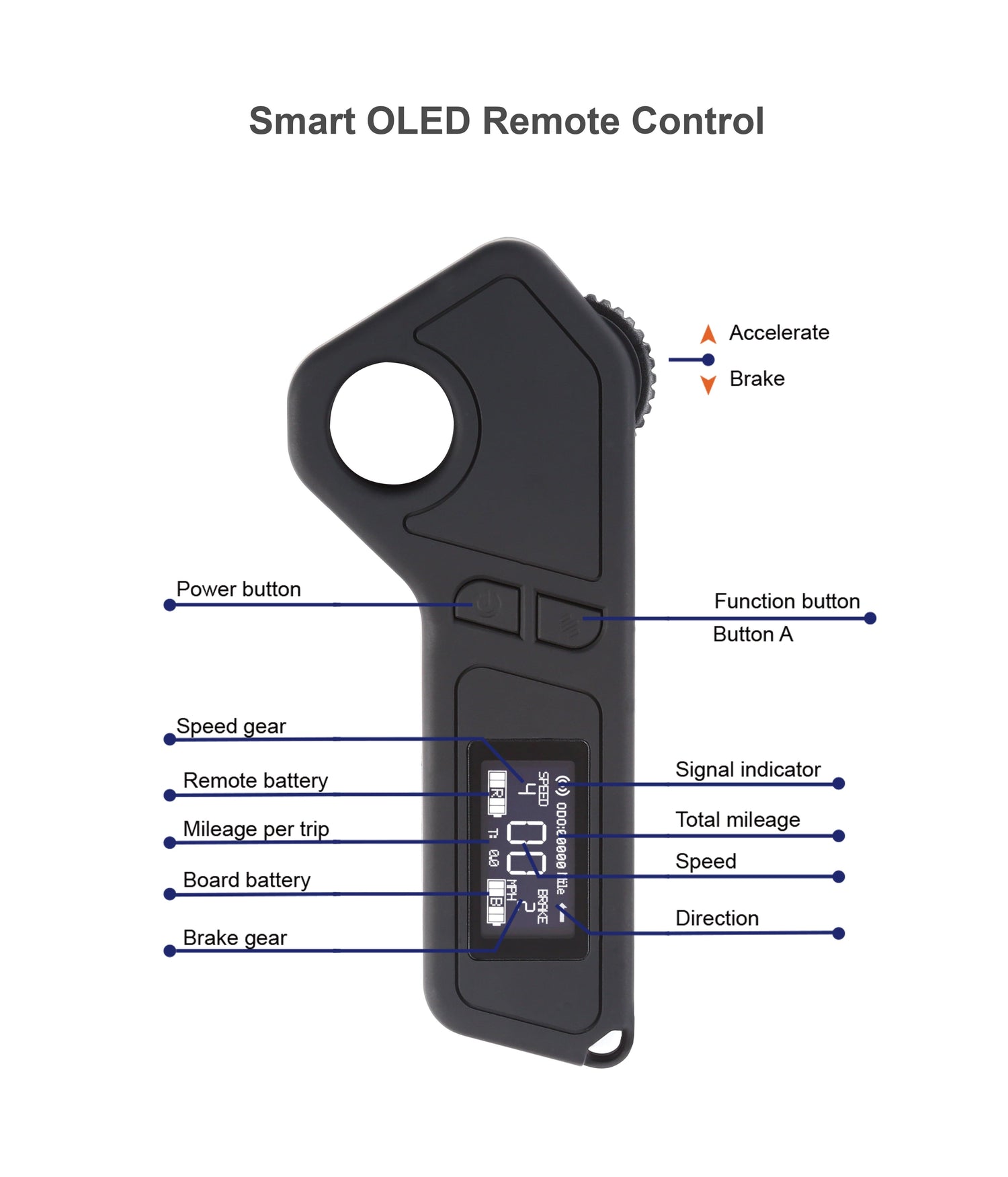 JKING .Electric skateboard remote control